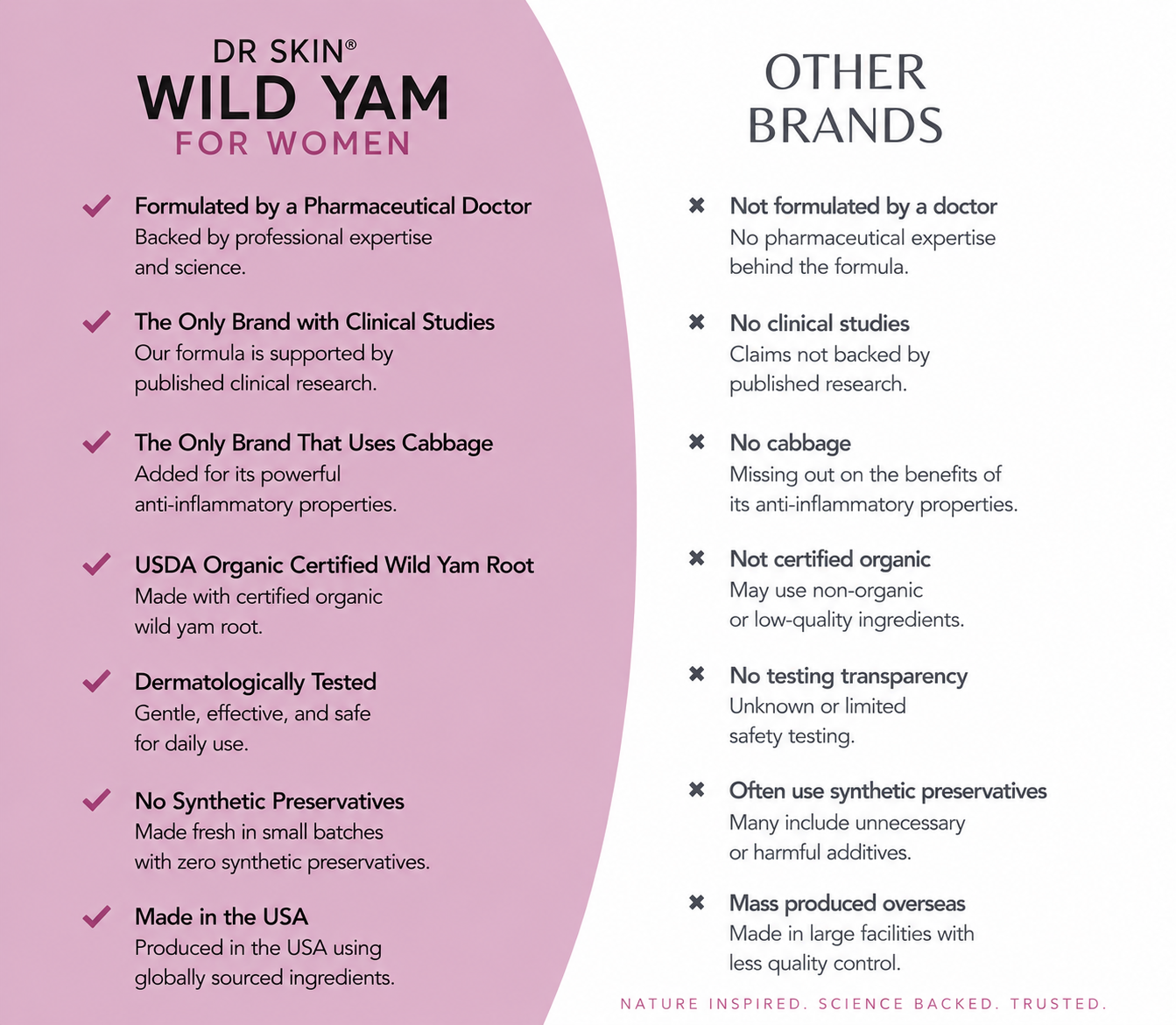 Women's Wild Yam Cream — Botanical Body Cream for the Season of Change 4 oz