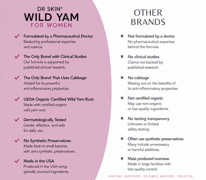 Women's Wild Yam Cream — Botanical Body Cream for the Season of Change 4 oz